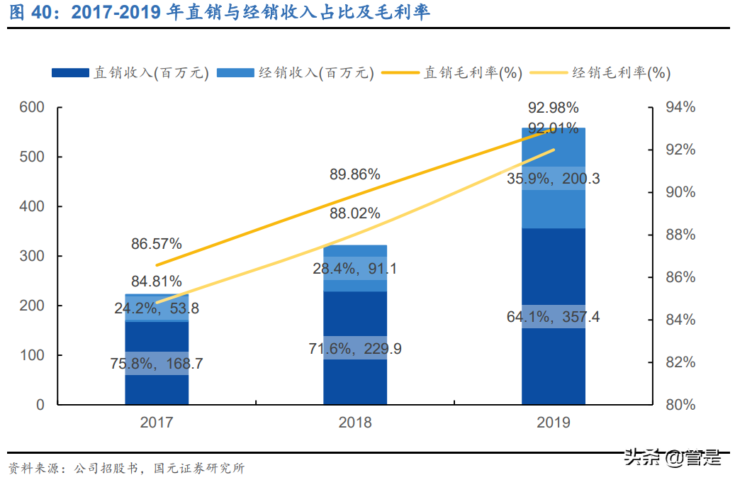 爱美客专题研究：中国艾尔建，崛起进行时