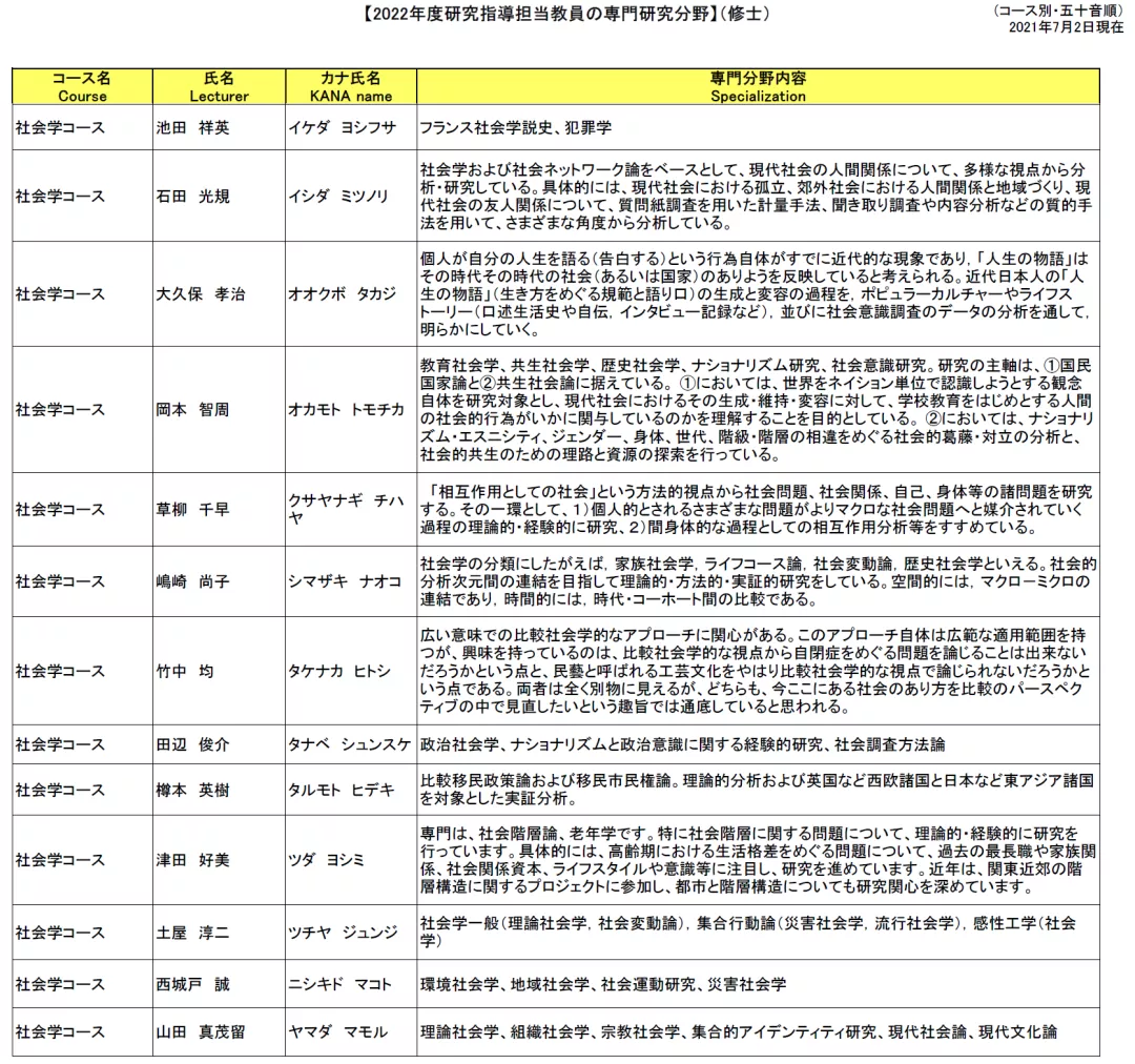 日本读研社会学TOP院校全攻略—大阪、早稻田、庆应义塾大学
