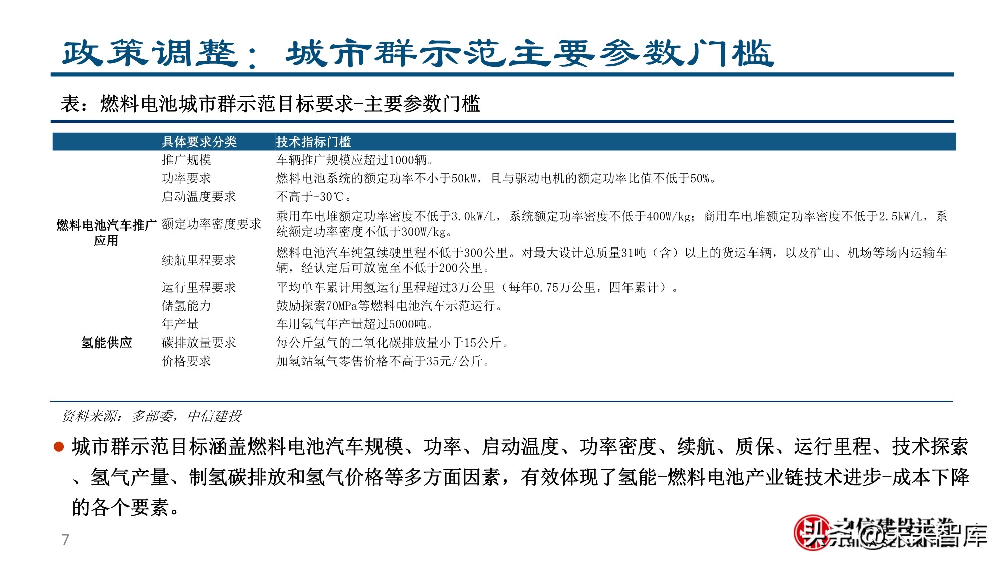 燃料电池&氢能行业专题报告：为之，难者亦易