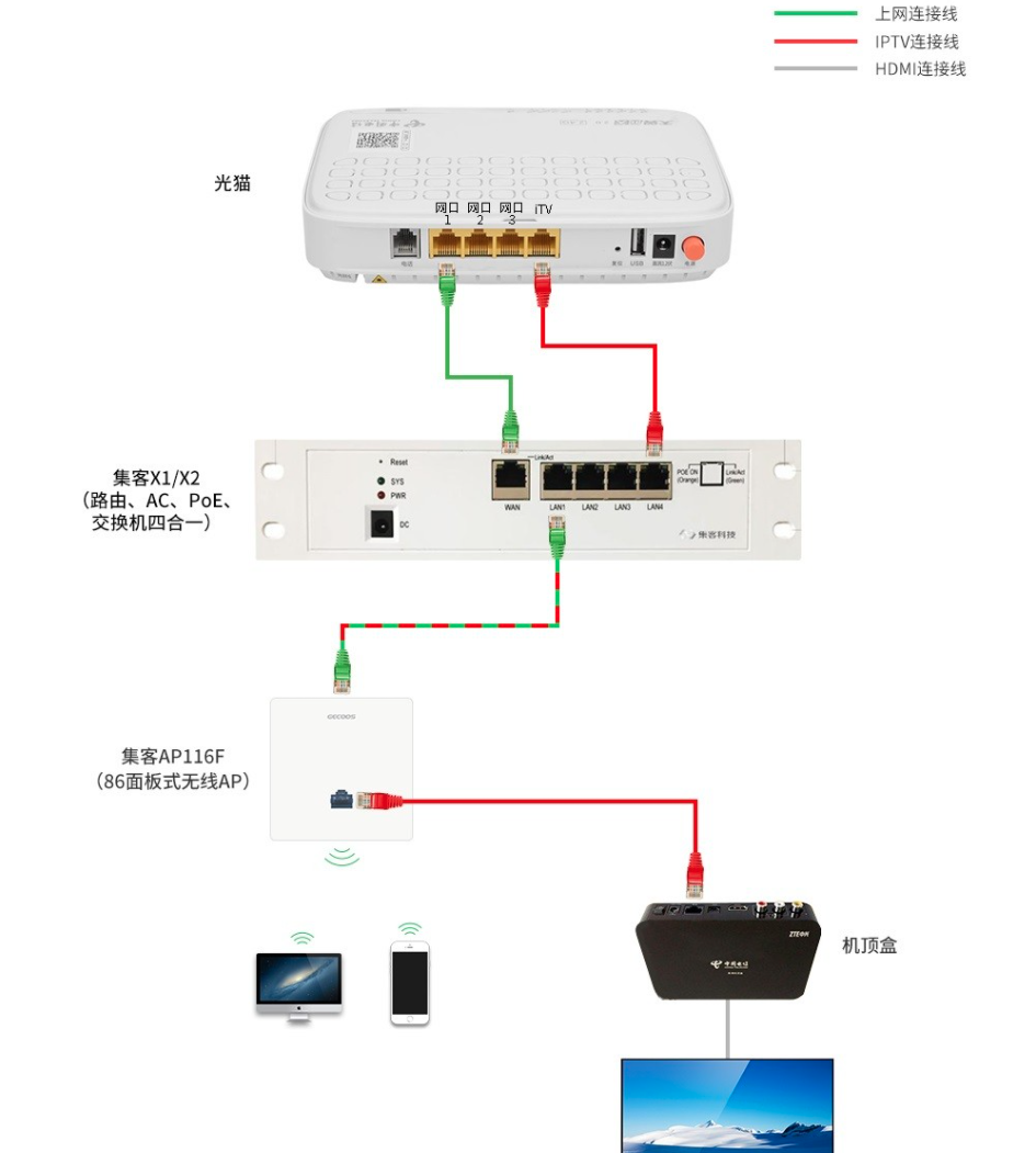 全網最省心的AC+AP方案，華為路由H6實測：9大測試讓這貨無處遁形