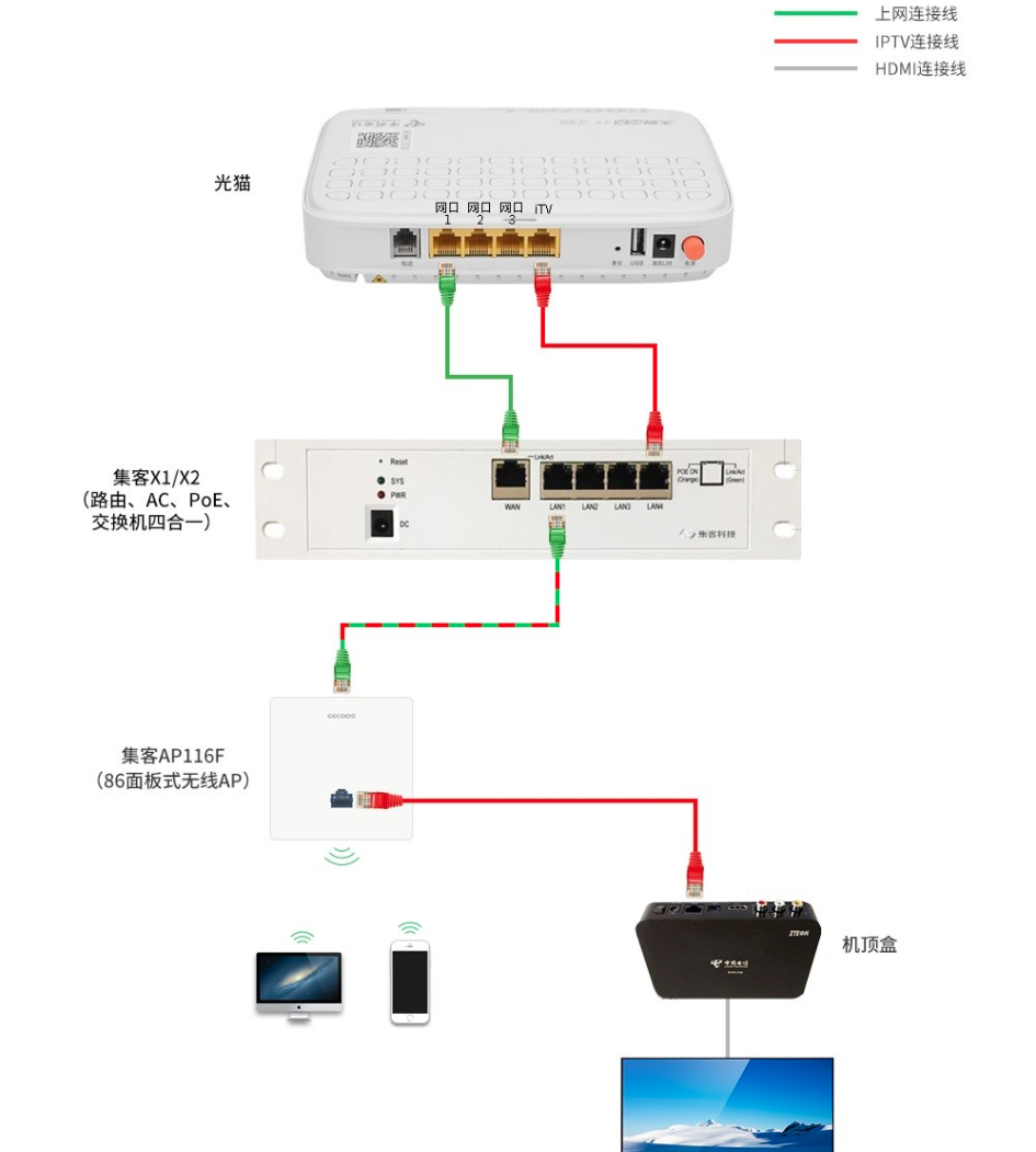 全网最省心的AC+AP方案，华为路由H6实测：9大测试让这货无处遁形