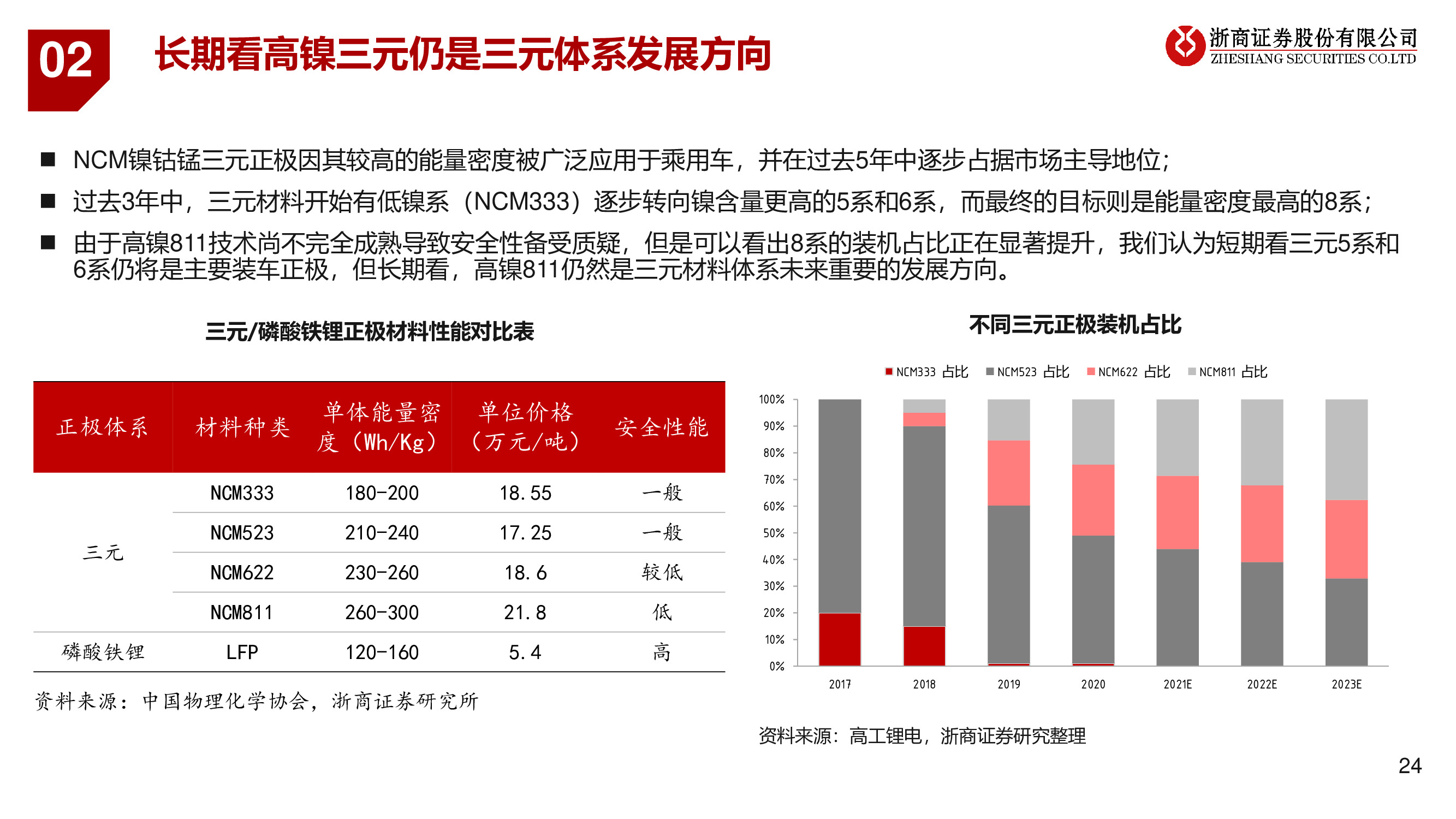 2021年锂电池产业链行业投资策略：碳中和正当时，新能源大时代