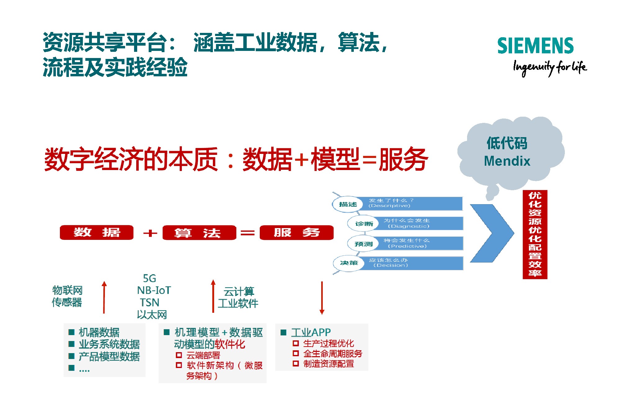 西门子专家报告：新能源汽车多学科多尺度全寿命周期的研发体系