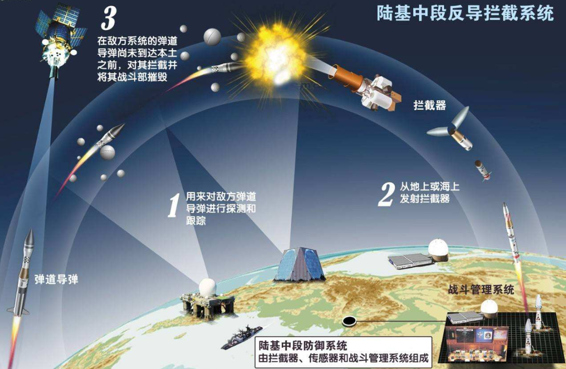 美国加速建设天基反导体系 剑指东风17 究竟是矛利还是盾坚？