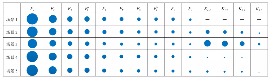 重慶大學團隊特稿：區(qū)域電氣聯(lián)合系統(tǒng)全局靈敏度分析的新方法