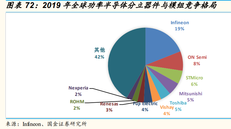 电子行业研究：景气向上，看好5G拉动和创新驱动的新机遇