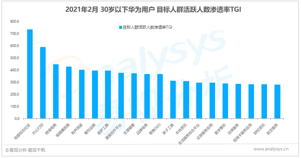 屏幕背后的秘密：4大国产终端厂商，用户都是谁？