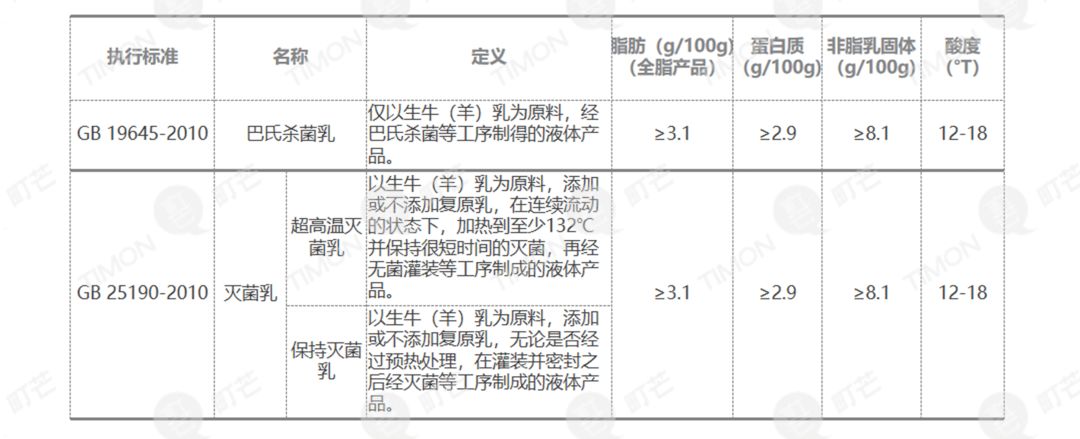 町芒研究院｜《2020乳制品行业研究报告》
