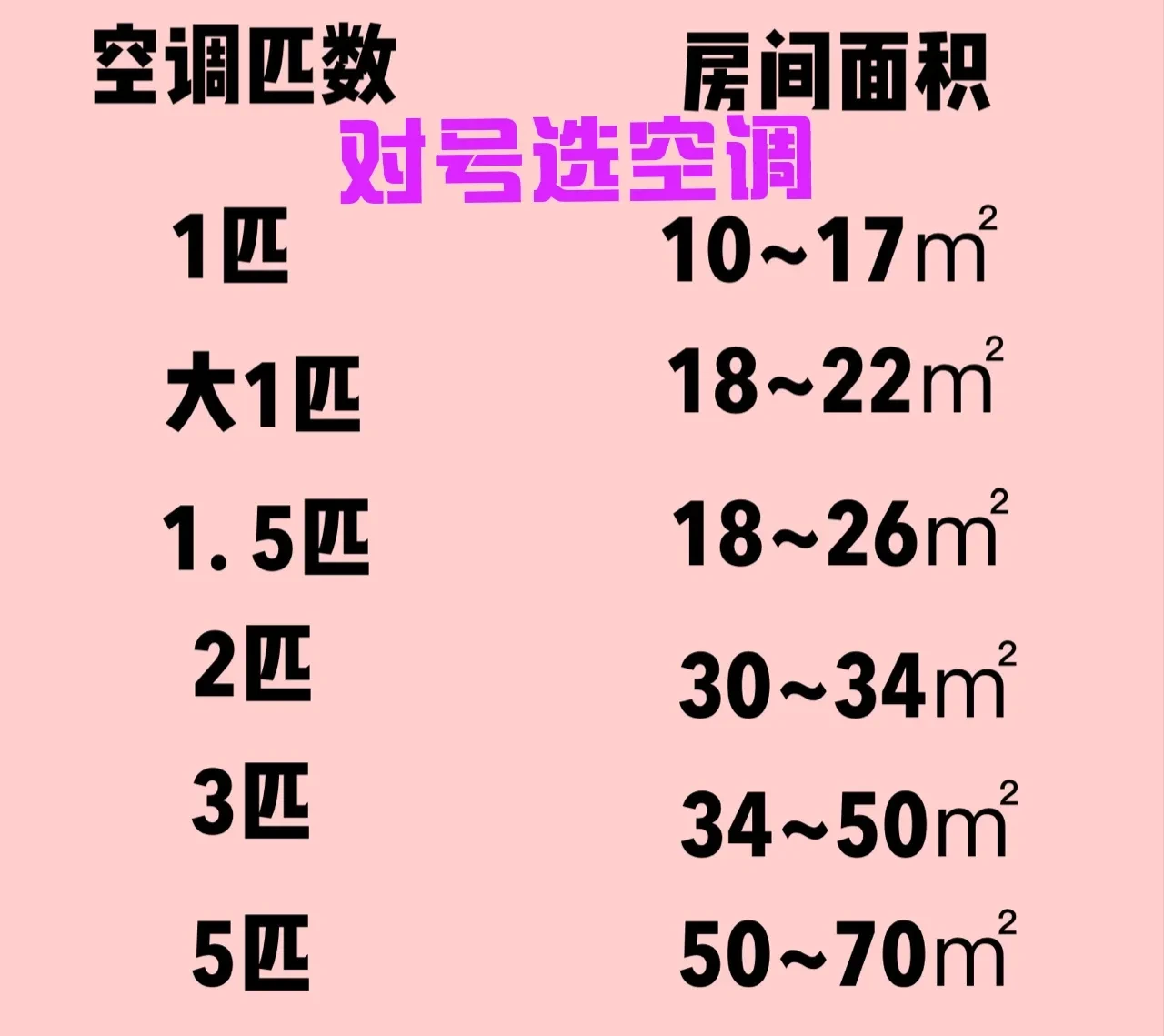 空調(diào)不制冷不一定是缺氟，別再傻傻被騙，沒(méi)準(zhǔn)是這五個(gè)問(wèn)題