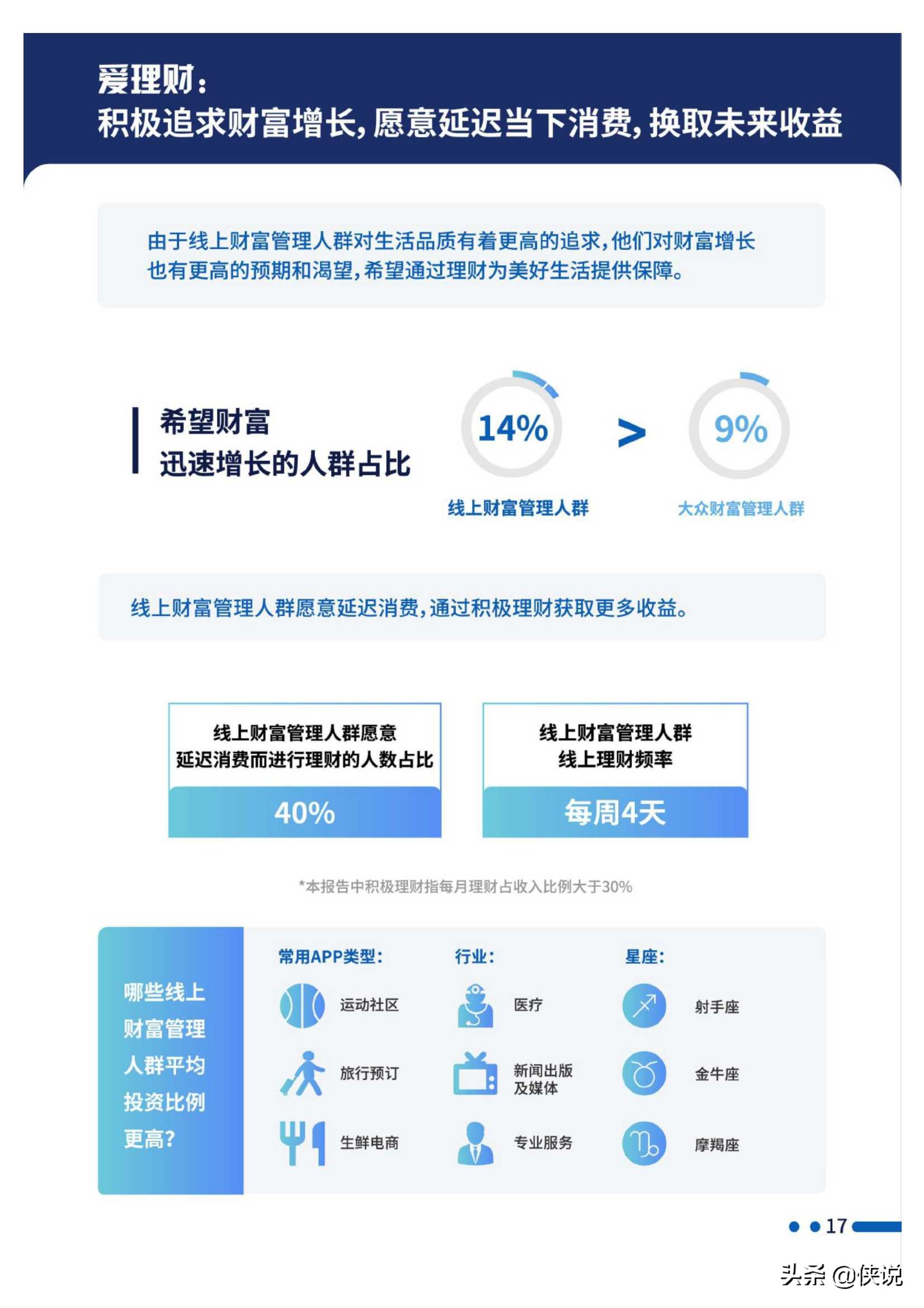 招行：2020线上财富管理人群白皮书