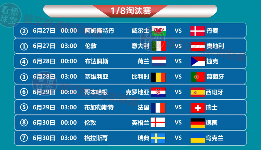 欧洲杯16强对阵前瞻比利时葡萄牙首轮遭遇德国英冤家聚首
