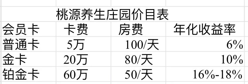 养老变“坑”老，老年公寓也成骗钱新套路？