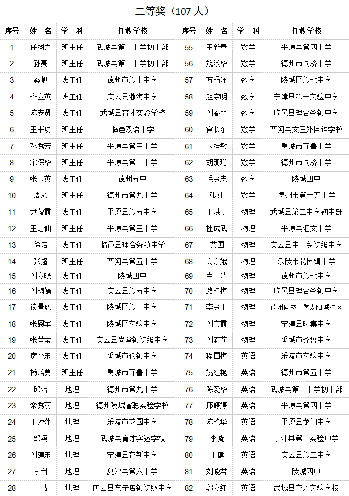 正在公示！德州210名教師上榜