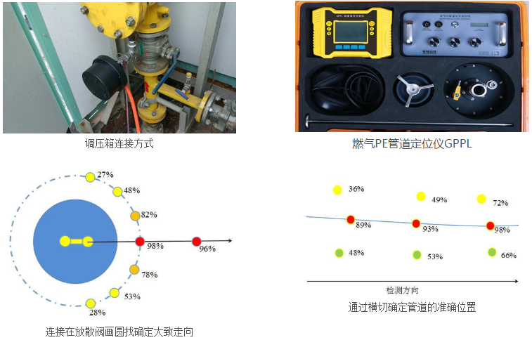 @各位老板，你們要的管暢科技2020燃?xì)夤艿捞綔y(cè)業(yè)績表來了