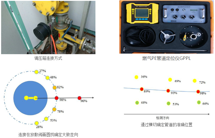 @各位老板，你们要的管畅科技2020燃气管道探测业绩表来了