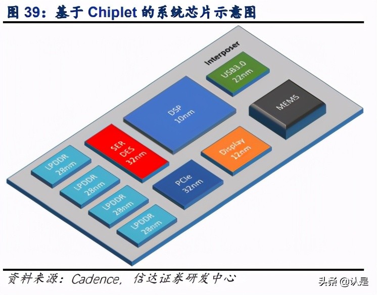 中芯国际-深度报告：产能为王，价值重估