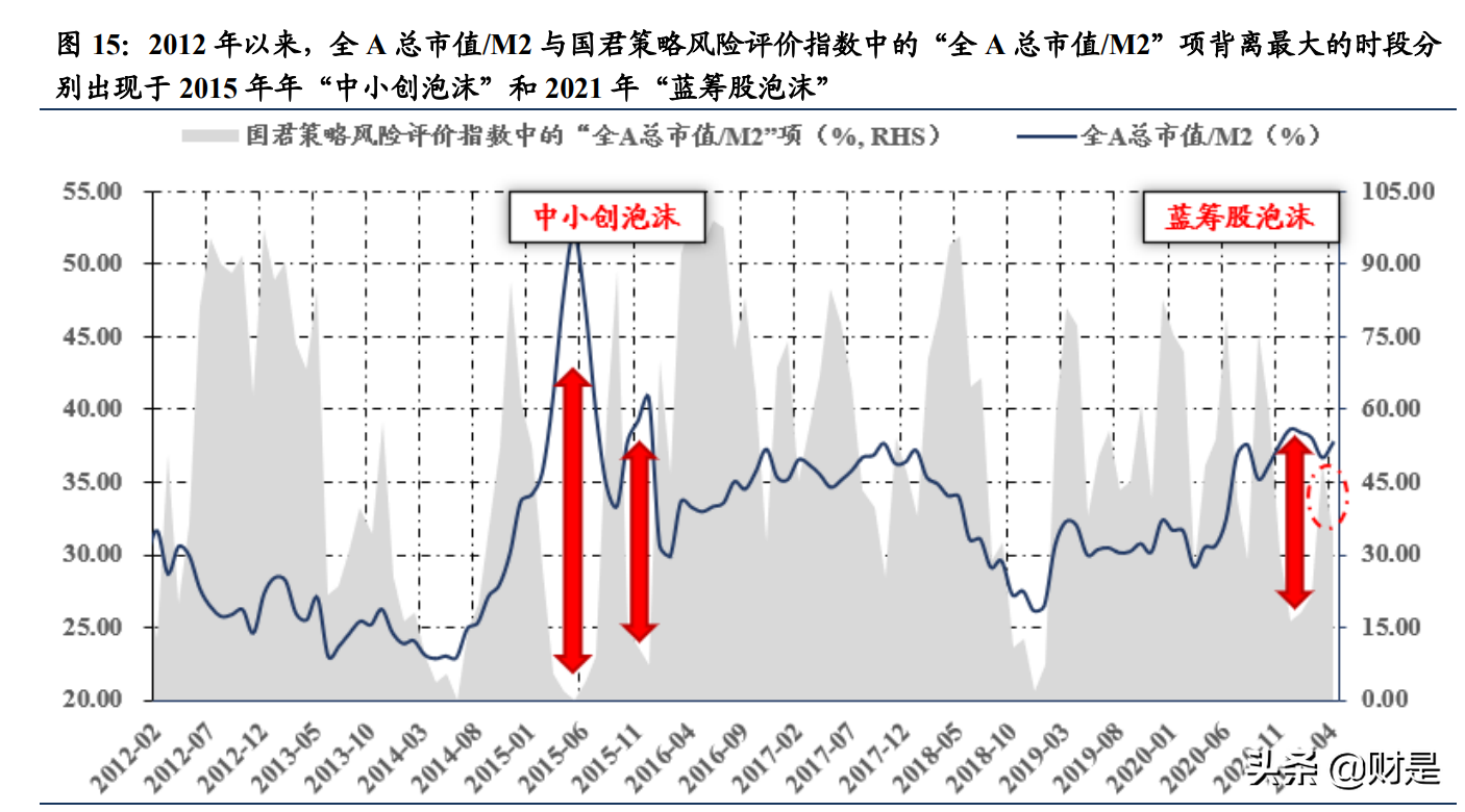 A股投资策略分析：拨云见日，解密风险评价