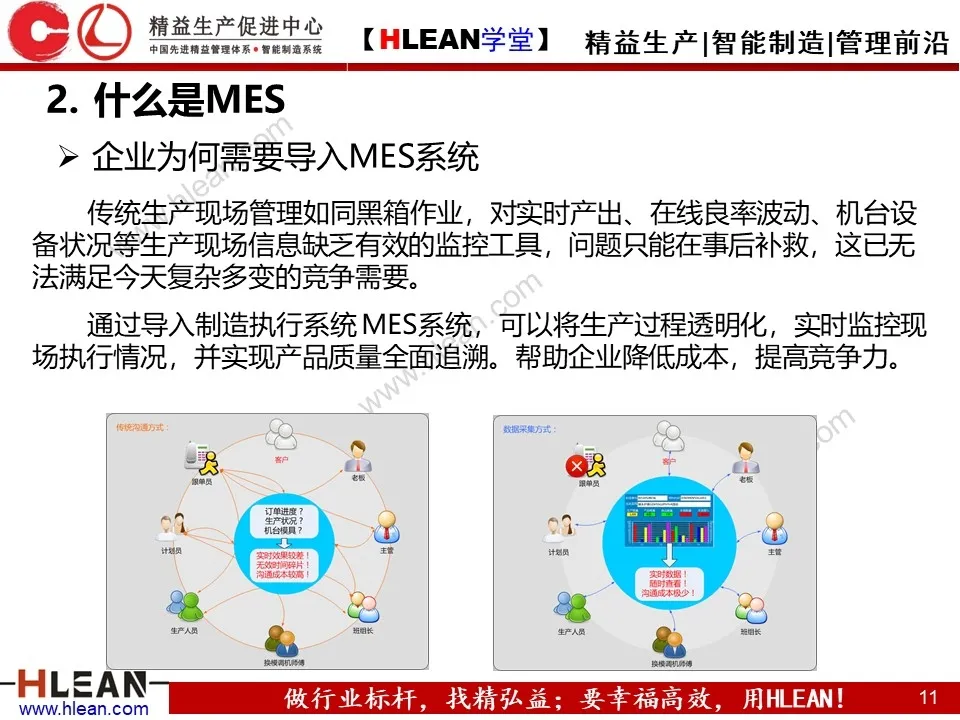 非常详细的 MES基础知识介绍