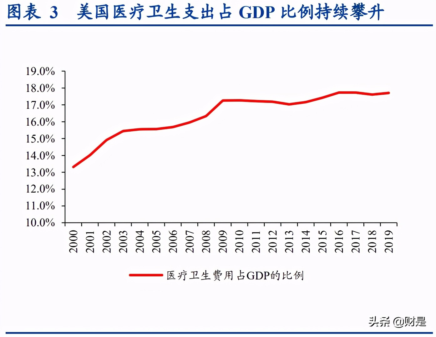 卫宁健康深度研究报告：从美国医疗互联网化、SaaS化看发展潜力