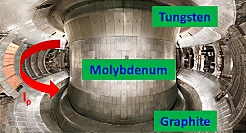 “中國太陽”首次放電，可控核聚變再獲突破，能源問題將徹底解決