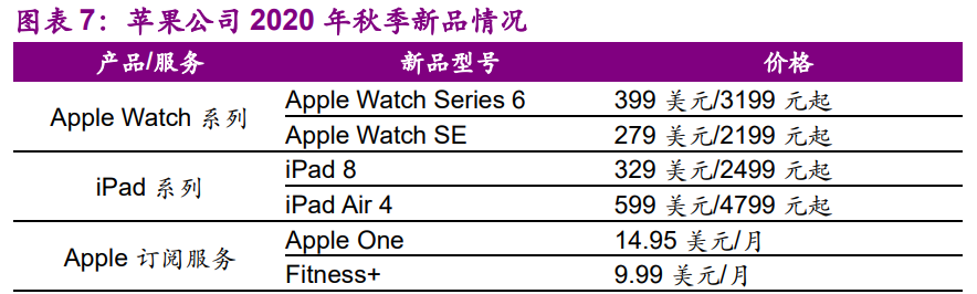 电子行业10月投资策略：消费电子、半导体、面板、通信