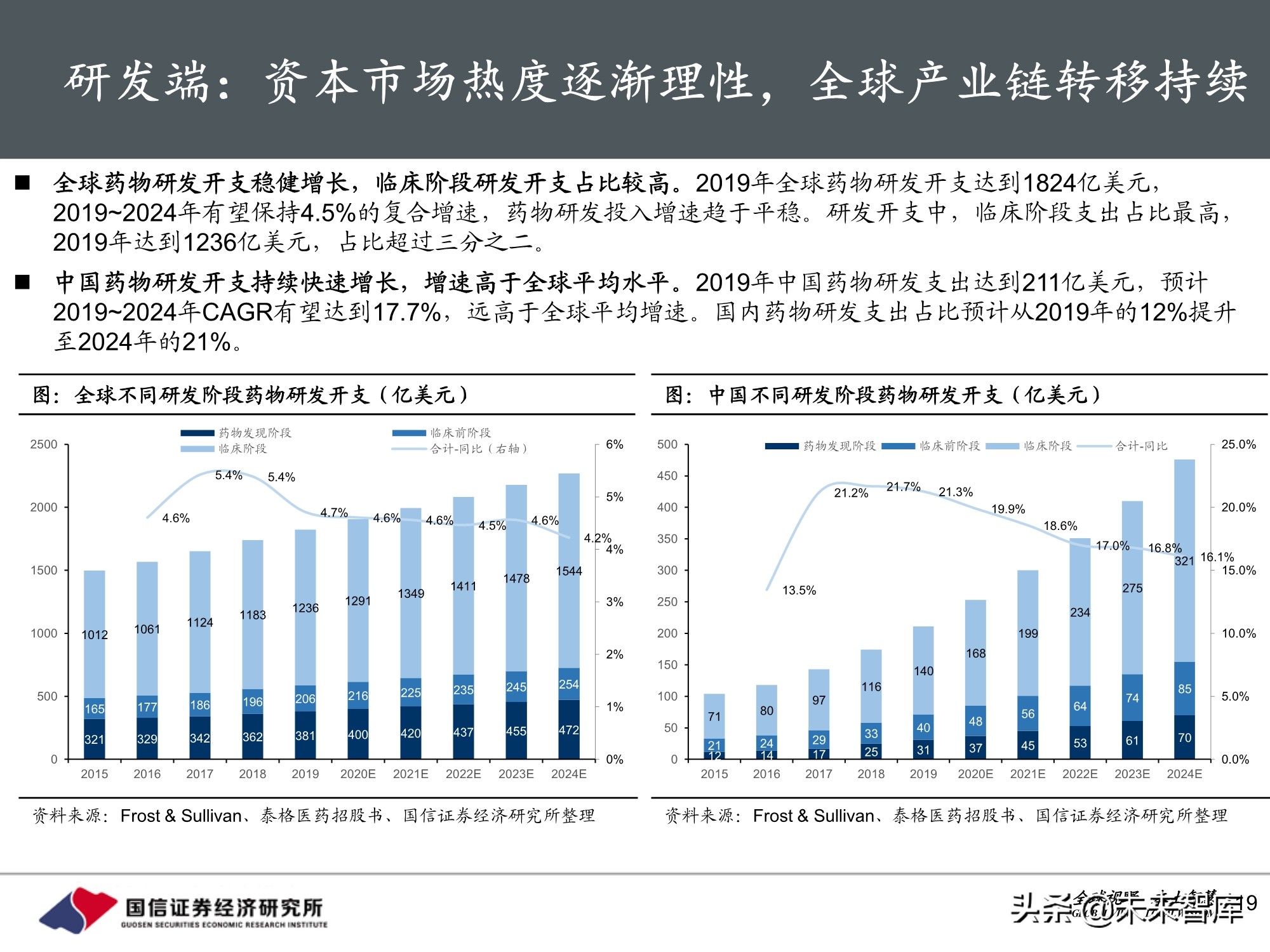 医药行业2021年投资策略：聚焦三大主线，精彩纷呈