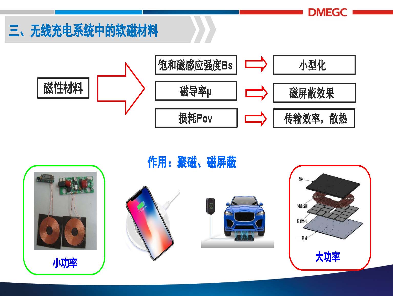 横店东磁：无线充电系统中的磁性材料