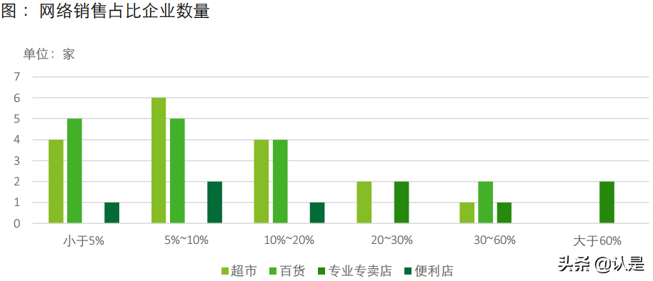2021年网络零售百强报告：零售创新决胜新消费