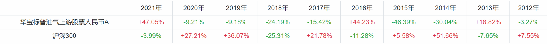 今年暴涨44%的基金是何方神圣？