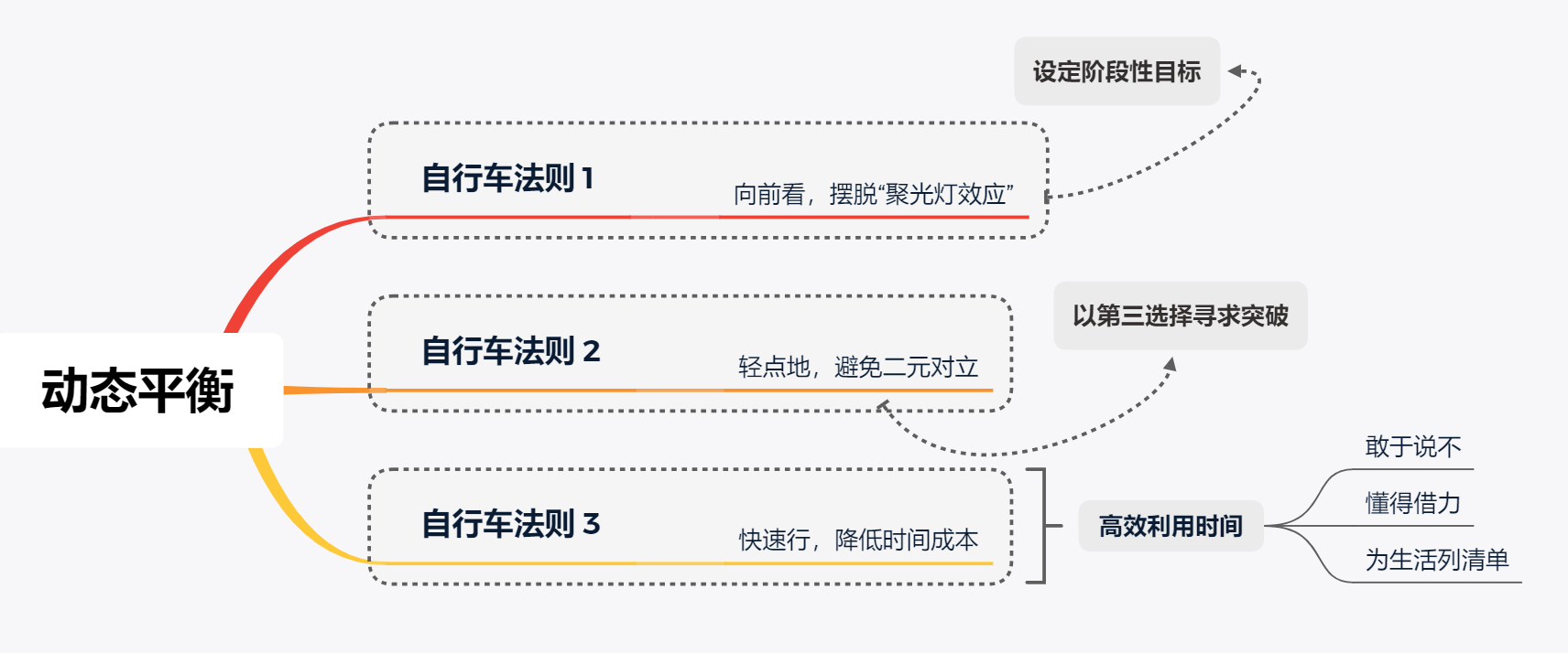 《82年生的金智英》：巧用“自行车法则”，实现工作家庭动态平衡