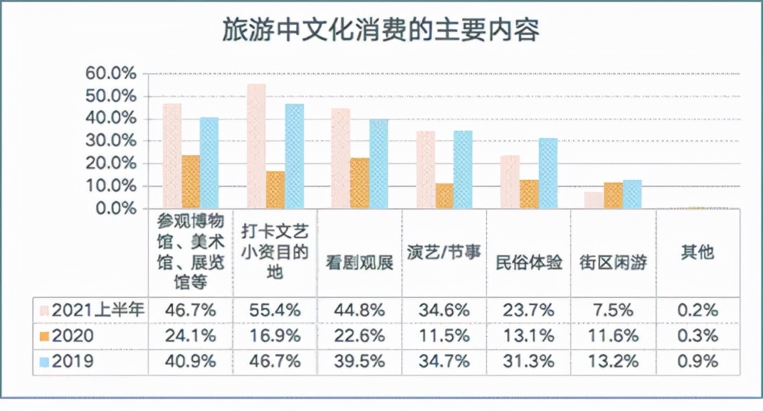 置身其中，自由漫步｜沉浸式体验成文旅行业新宠