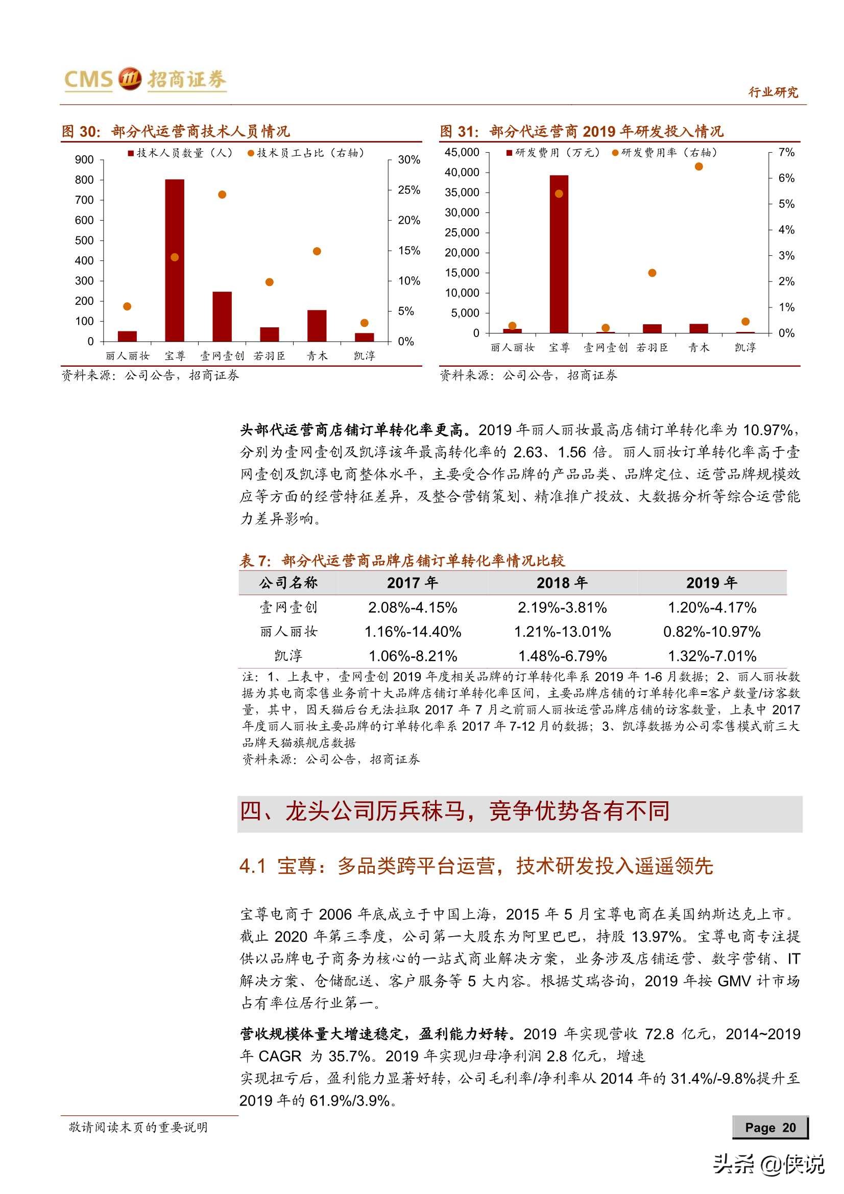 电商代运营行业深度报告：平台与流量变化衍生新需求（推荐）