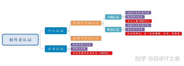 微信红包封面，你真的领取到了吗？