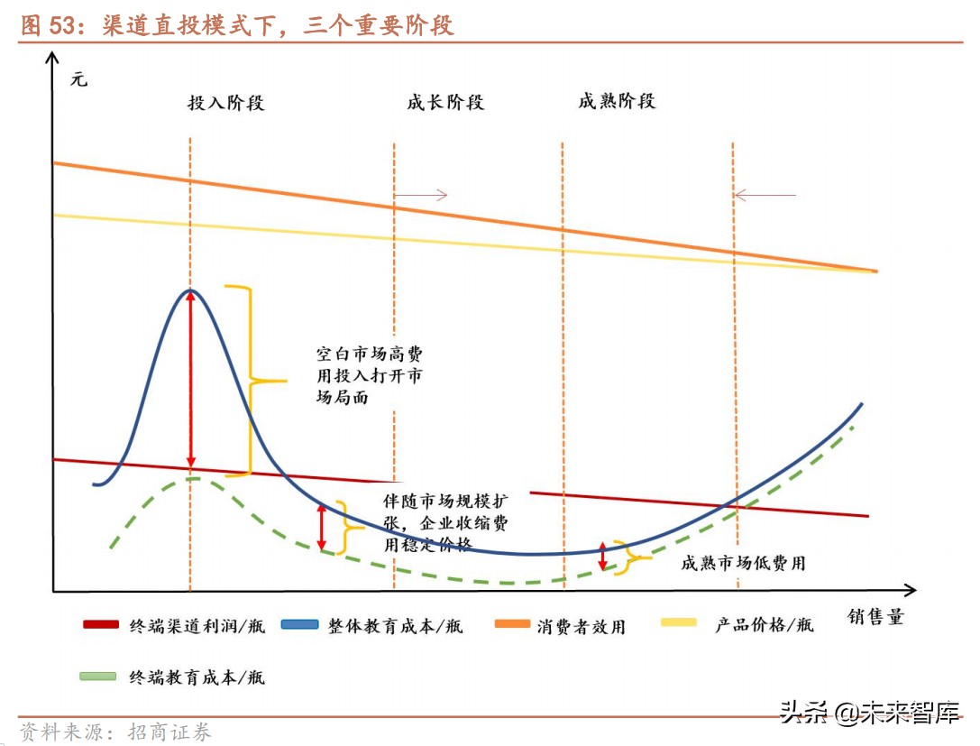 白酒行业研究报告：次高端白酒渠道专题分析