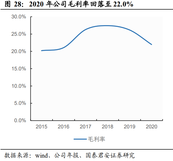 碧桂园专题研究：土地标准化，成就高周转