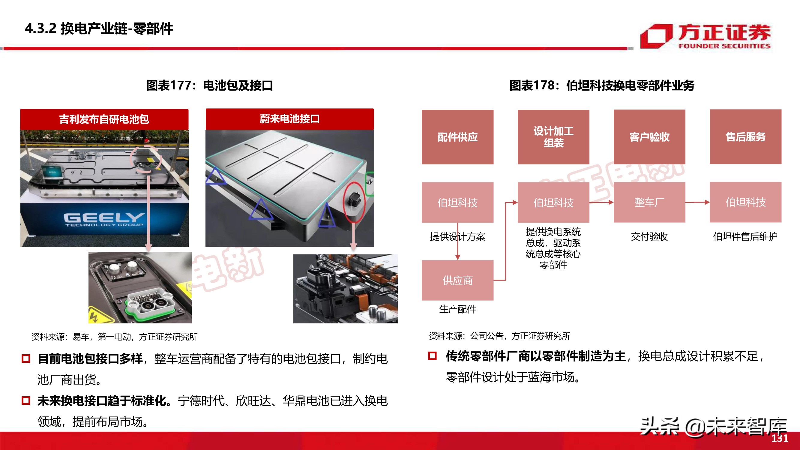 新能源换电产业194页深度研究报告