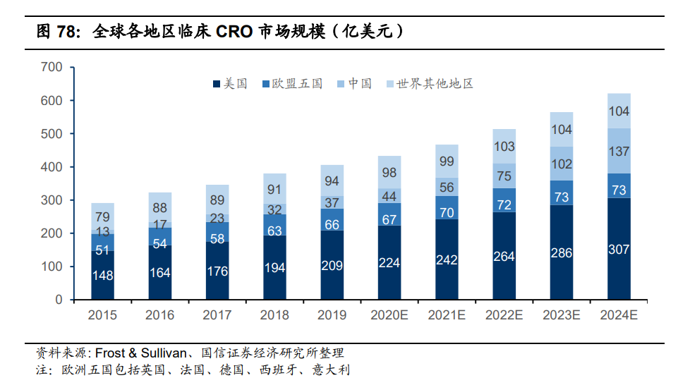 药明康德深度报告：四大板块多轮驱动，多元模式分享长期红利
