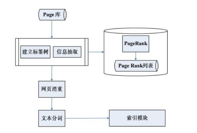 最近看了关于推广的4本书