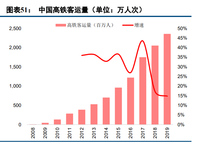 交通运输行业2021年中期投资策略报告：混乱不是深渊，是阶梯
