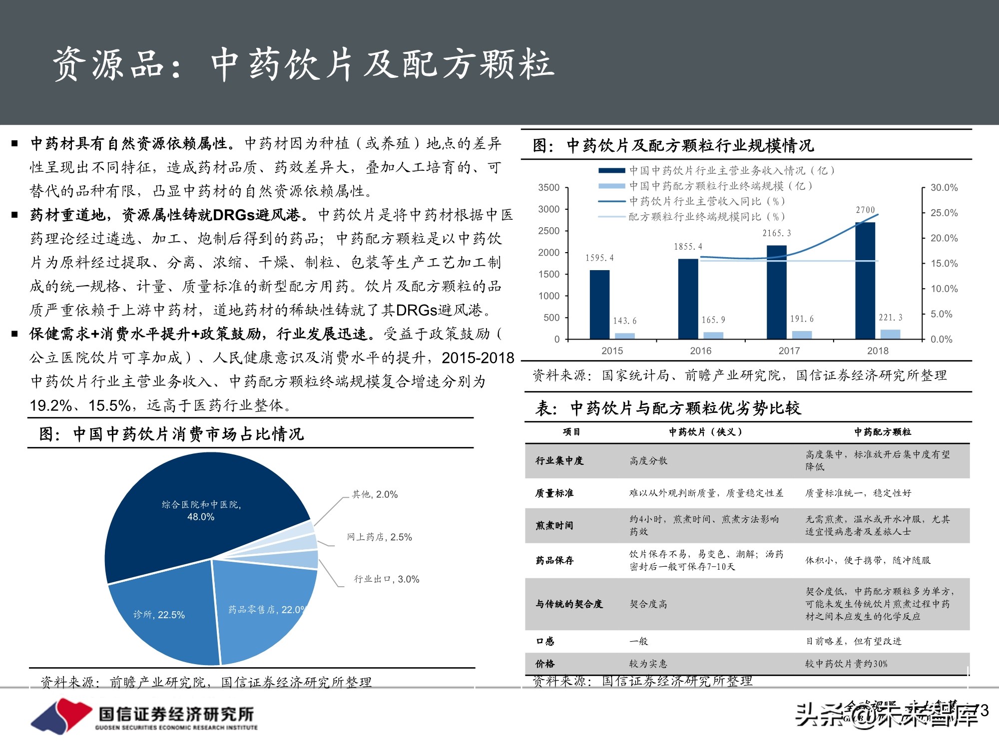 医药行业2021年投资策略：聚焦三大主线，精彩纷呈