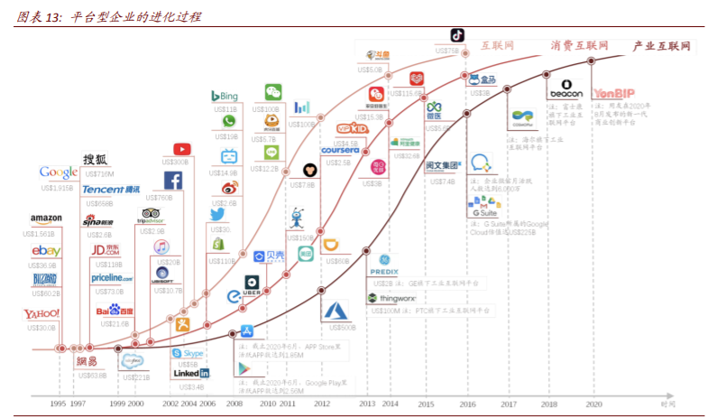 平台型经济体深度解析：垄断颠覆何以监管，前世今生怎映来世