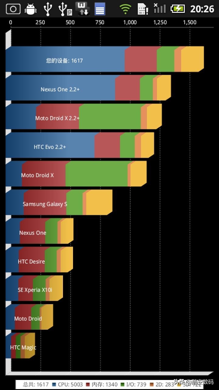 传说在十年前开幕——回顾首款 Android Xperia X10i/SO-01B