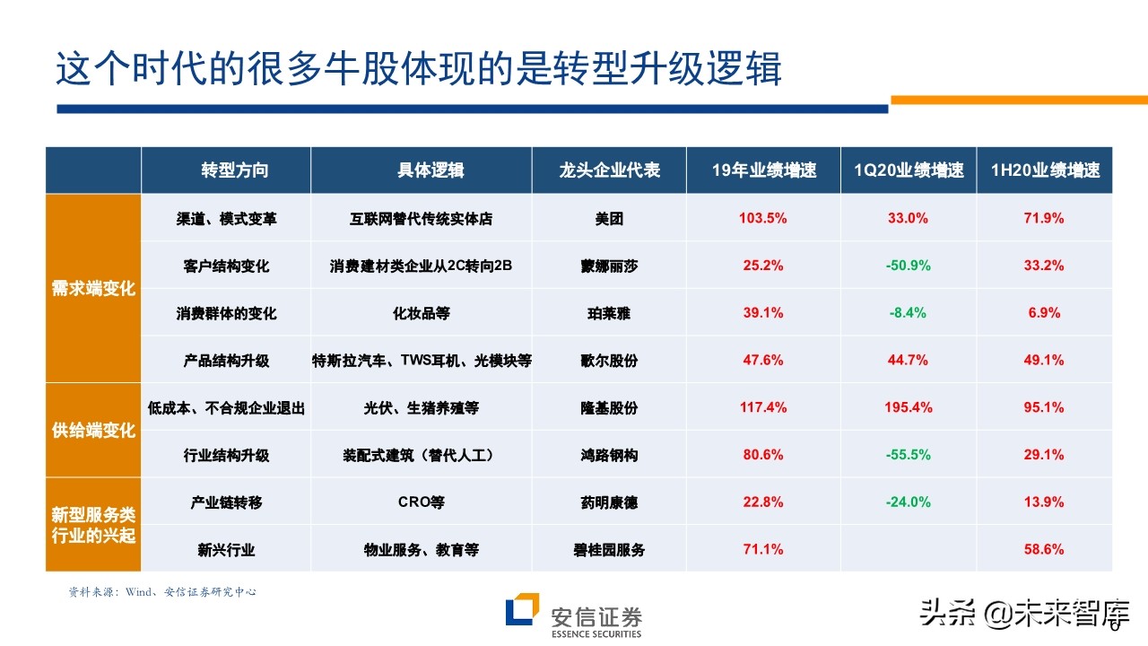 A股前瞻分析：复苏牛，再攀高峰