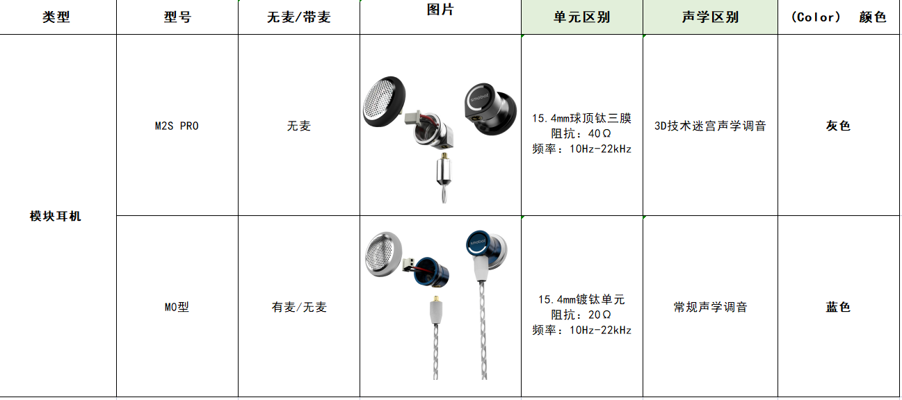 好听难听都随你，小蝙蝠M0模块化耳机初体验