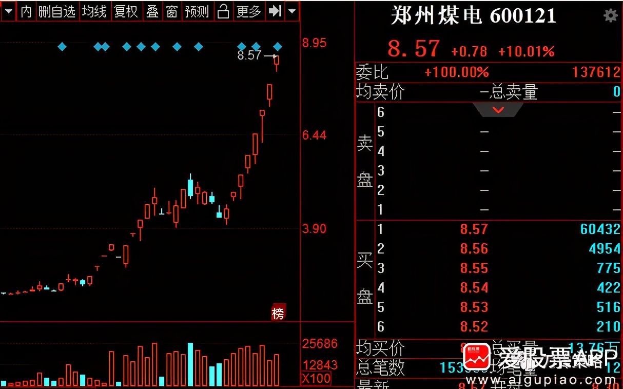 五菱汽车暴涨15倍，五菱宏光概念股一览