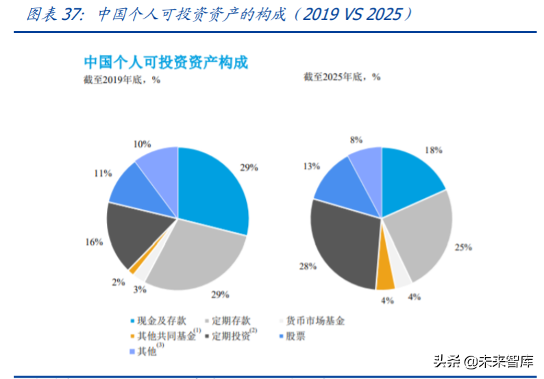 金融科技专题报告：蚂蚁集团三大业务发展空间分析