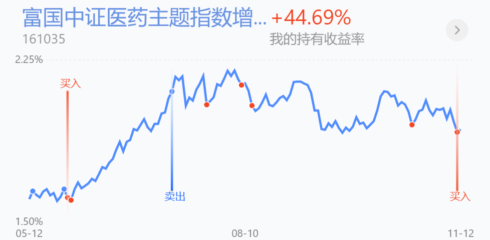 注意了，医药医疗这样开始布局
