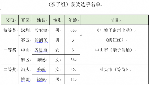 2020广东省国防教育主题朗诵大赛总决赛圆满收官