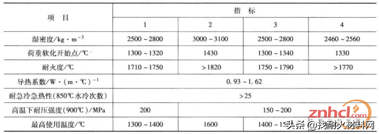 耐火浇注料千百种，最常用的还是这四种！