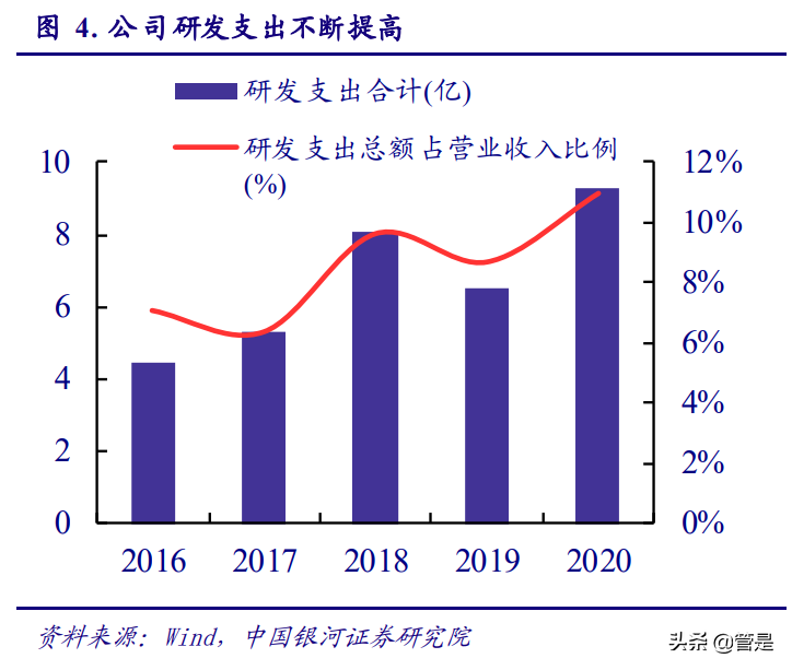 三安光电专题研究：LED迎来新一轮成长，化合物半导体蓄势待发